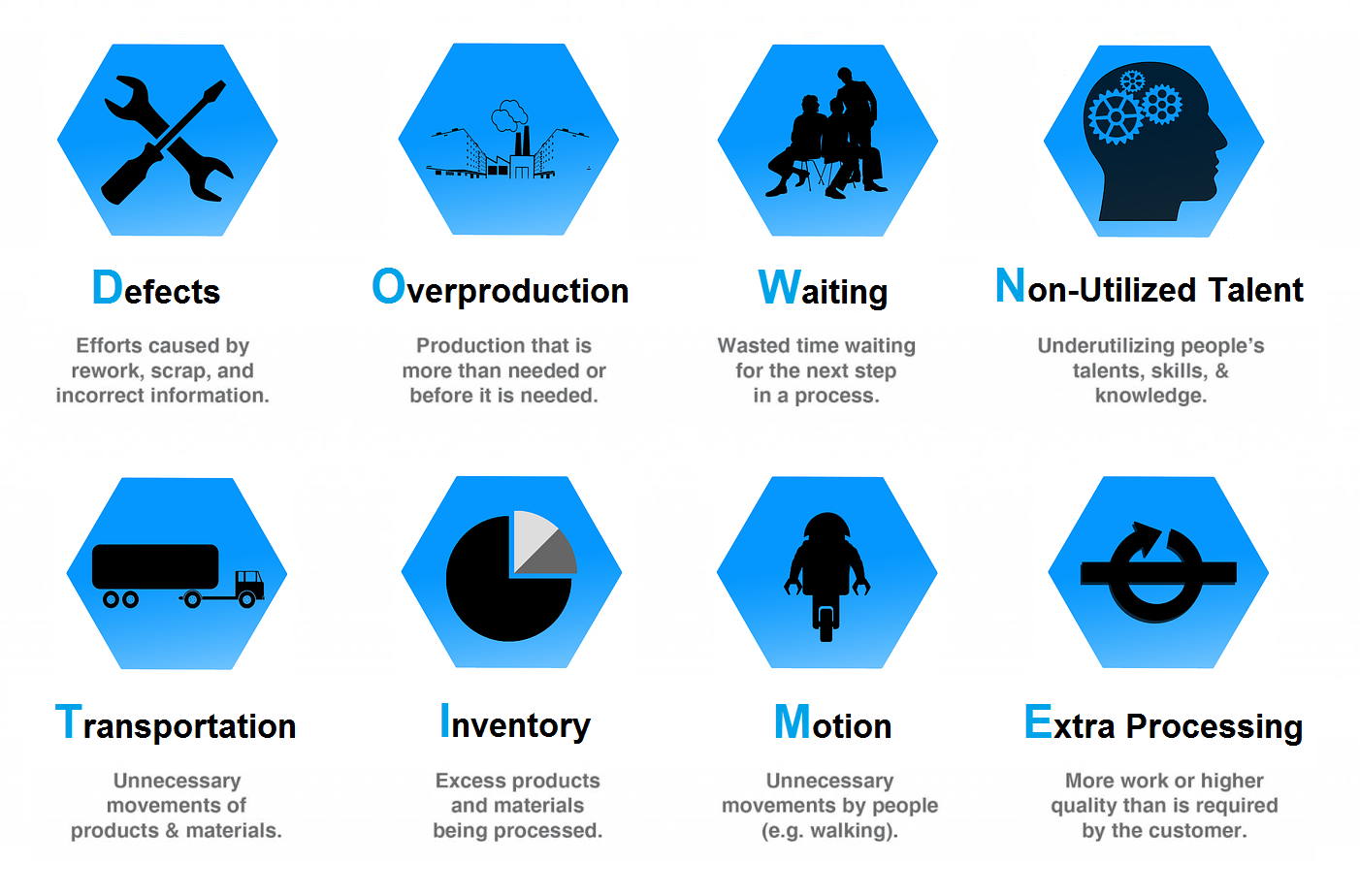 lean-construction-integration-nehp